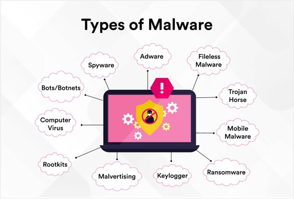 computer security