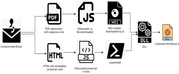 computer security info