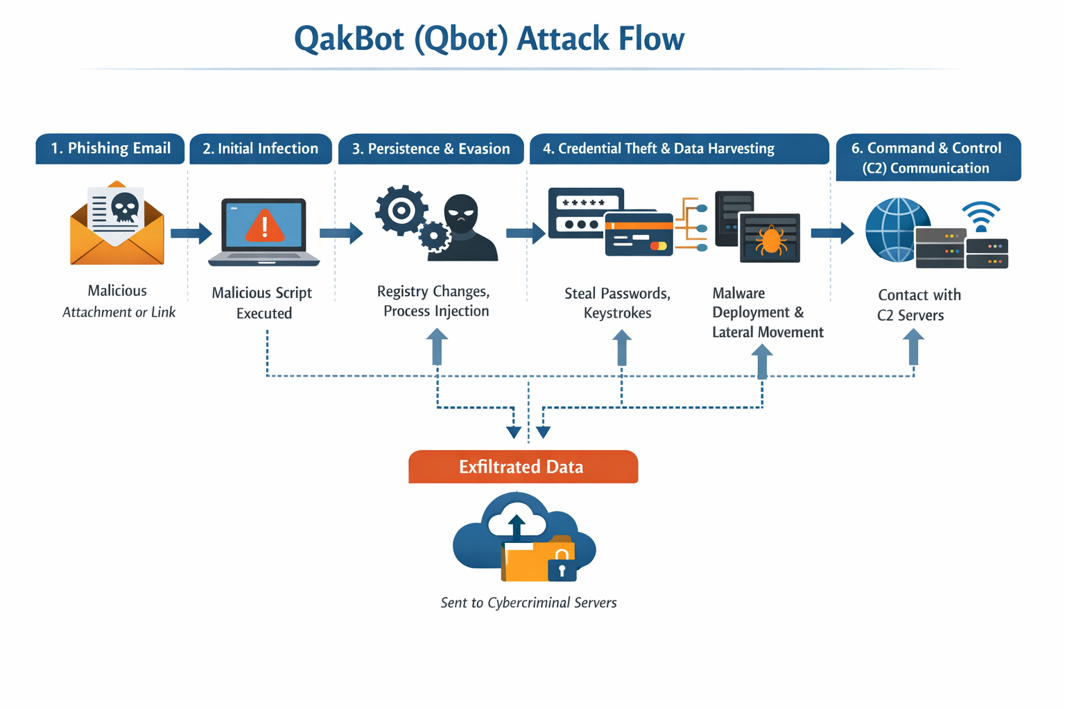 computer security info