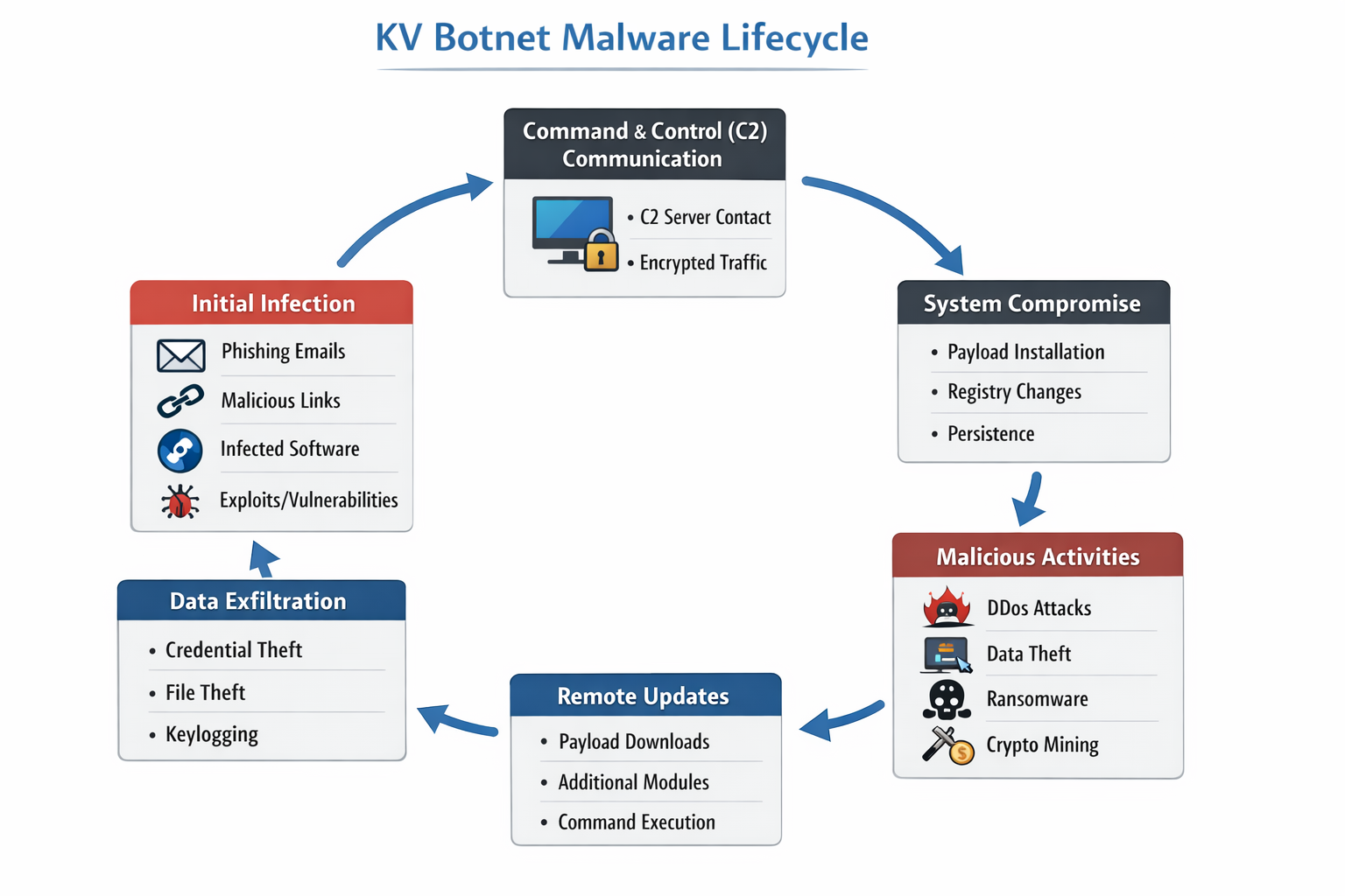 computer security info