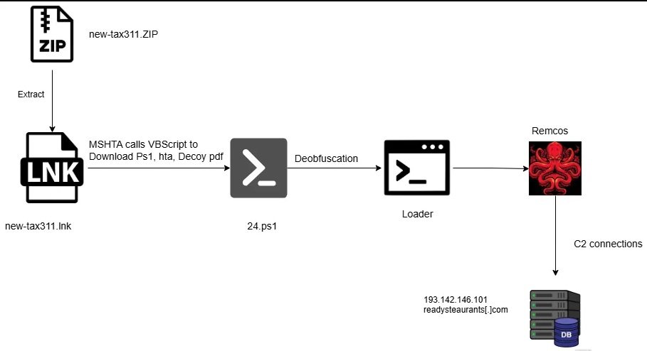 computer security info