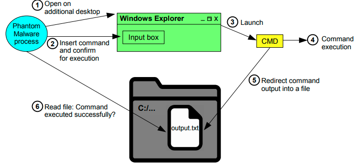 computer security info